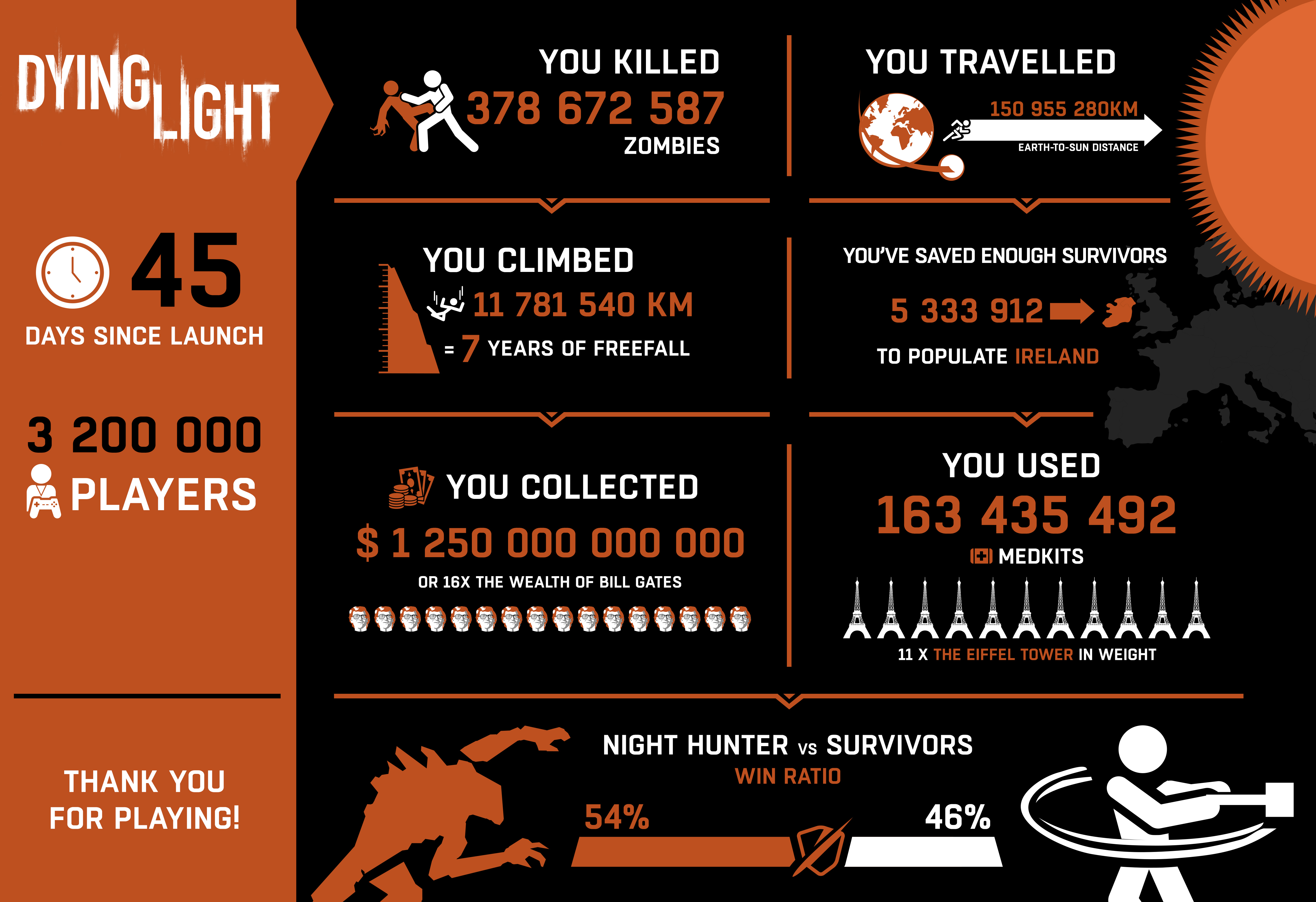 dying-light-infographic-km