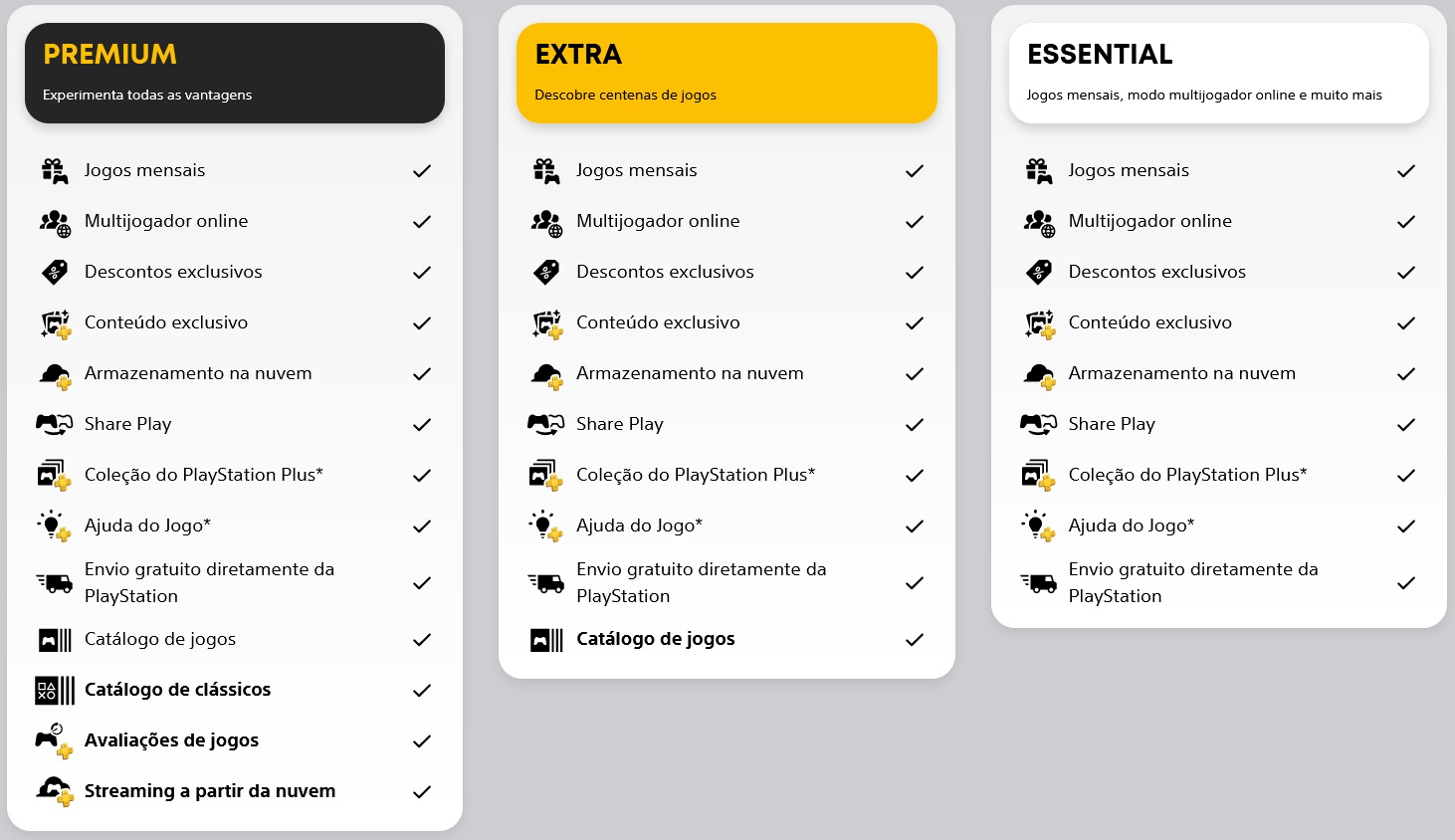 Novos descontos nas subscrições Extra e Premium do PlayStation Plus